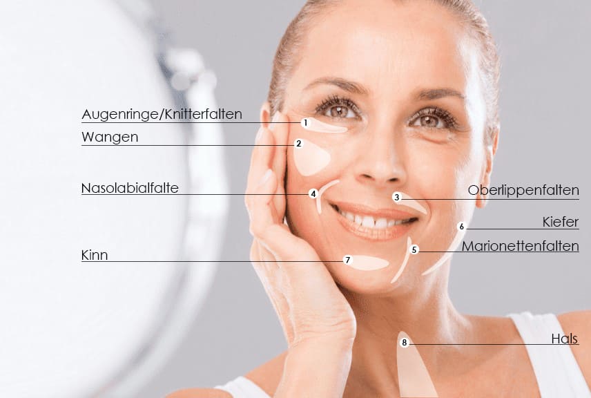Behandlungsbereiche Liquid Lifting